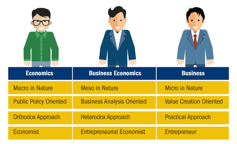 Ebrochure S1 Business Economics - Universitas Prasetiya Mulya